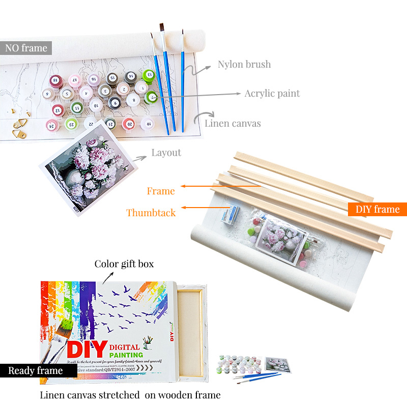 GATYZTORY Painting By Numbers  - Art Craft Number ulasan dan harga