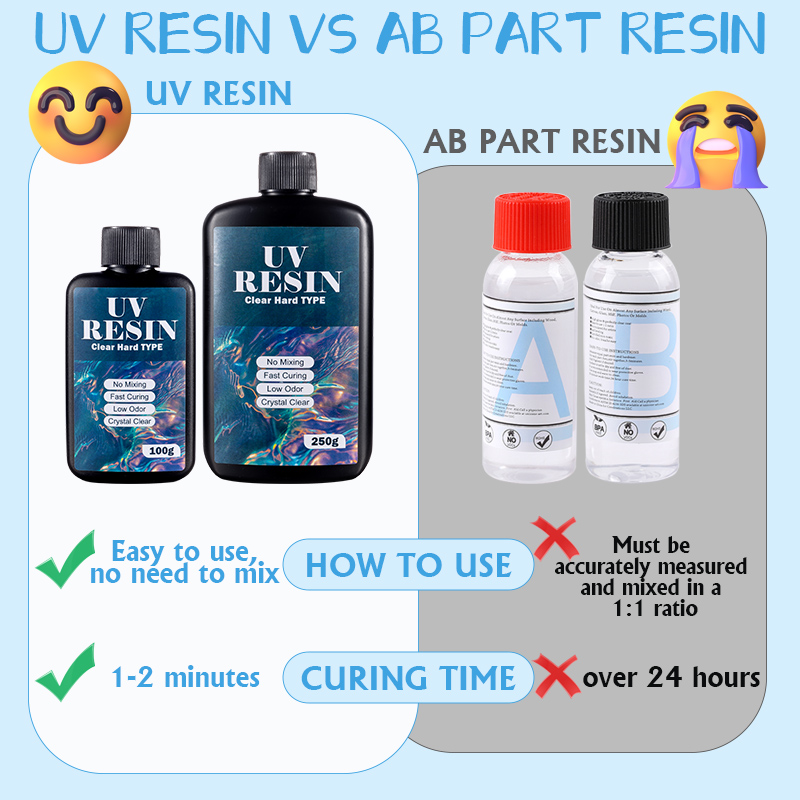 100g/250g Clear UV Resin Hard  - Art Craft Glue ulasan dan harga